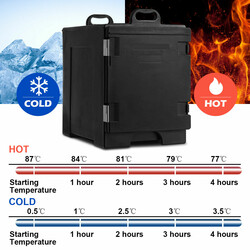 Isoleringslåda 77L för mattransport svart 5 brickor