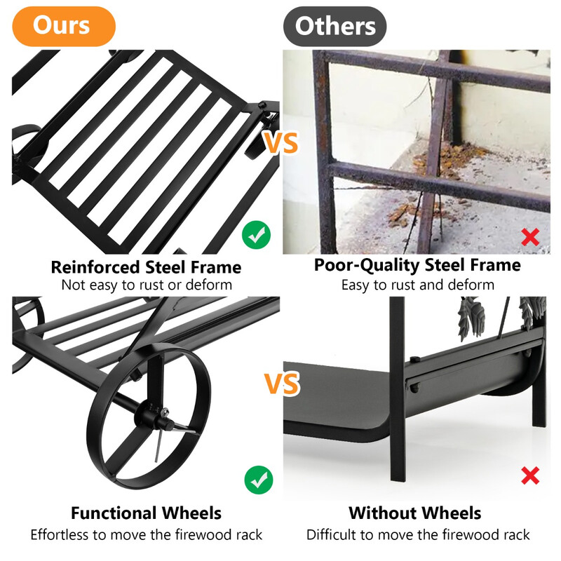 Vedförvaring i metall med hjul för enkel förflyttning